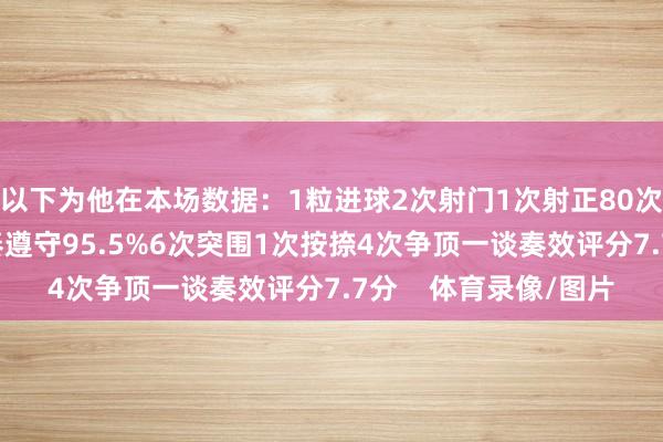 以下为他在本场数据：1粒进球2次射门1次射正80次触球66次传球传球奏遵守95.5%6次突围1次按捺4次争顶一谈奏效评分7.7分    体育录像/图片