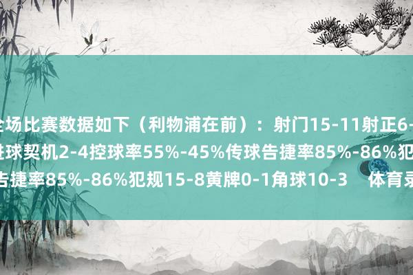 全场比赛数据如下（利物浦在前）：射门15-11射正6-4预期进球1.66-0.89进球契机2-4控球率55%-45%传球告捷率85%-86%犯规15-8黄牌0-1角球10-3    体育录像/图片
